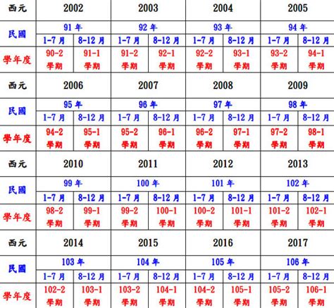 1995年是什麼年|民國年份、西元年份、日本年號、中國年號、歲次對照。